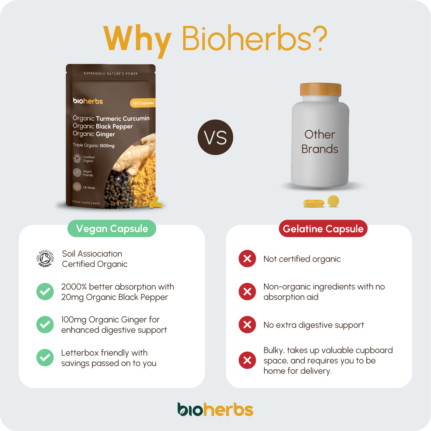 Organic Turmeric Capsules 1500mg with Black Pepper & Ginger | High Strength Turmeric Supplement by BioHerbs | 120 Capsules (2-Month Supply)