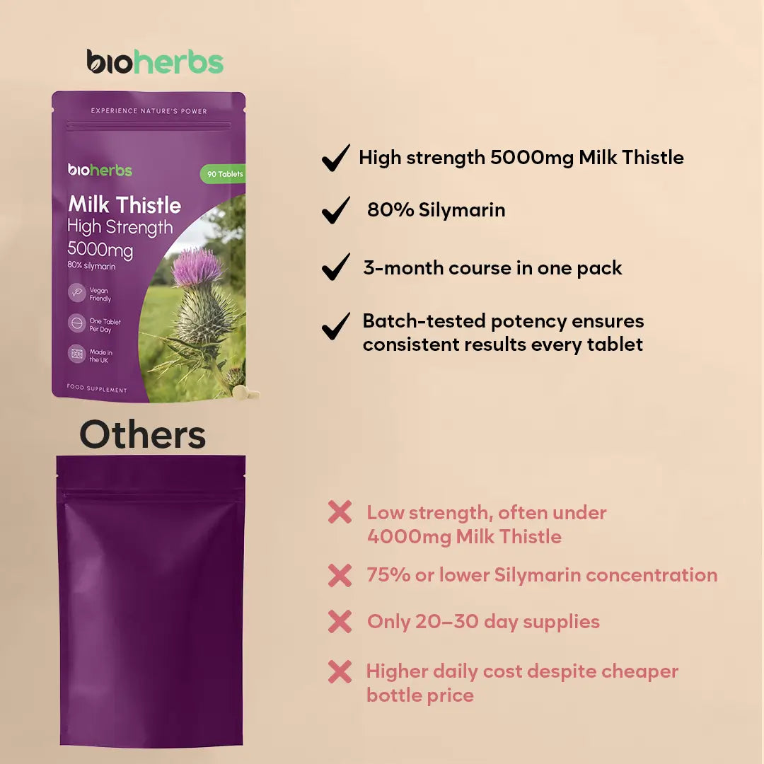 Milk Thistle High Strength 5000mg - 80% Silymarin (125mg Extract) | 90 One-Per-Day Milk Thistle Tablets (3-Month Supply)
