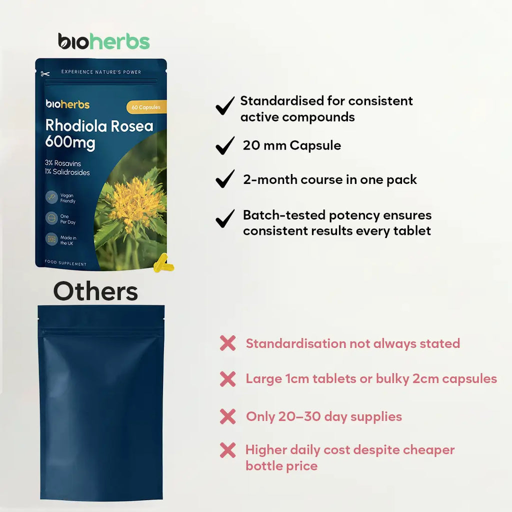 Rhodiola Rosea Capsules High Strength - 600mg 3% Rosavins 1% Salidroside by BioHerbs | 60 One-Per Day Capsules (2-Month Supply)